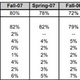 Illustration for article titled Munster Says 3 Percent of Teens Own iPhones, 9 Percent of Friends Totally Jealous